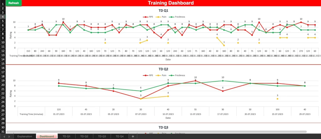 rockshoulders training dashboard screenshot